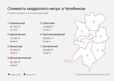Описание: Холодное лето челябинских застройщиков