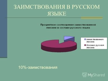 http://images.myshared.ru/4/72287/slide_7.jpg