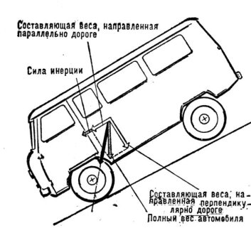 Продольное опрокидывание автомобиля на спуске во время торможения