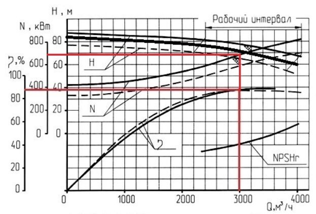 E:\Users\user\Desktop\МФТИ\ТРИЗ\проект\с мощностью 3.jpg
