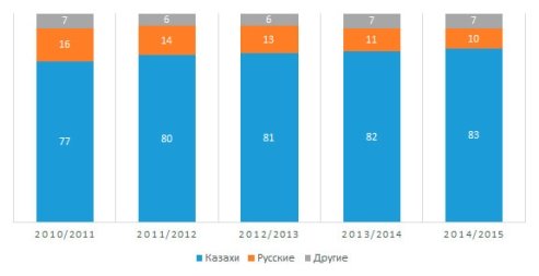 http://www.demoscope.ru/weekly/2016/0679/img/s_graf08.jpg
