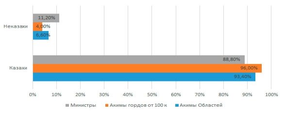 http://www.demoscope.ru/weekly/2016/0679/img/s_graf07.jpg