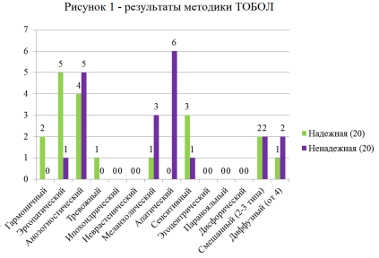 C:\Users\TOPSVU\Pictures\Рисунок 1.png