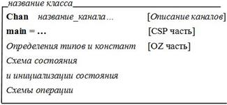Рис 3