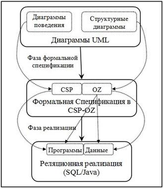 Рис 5