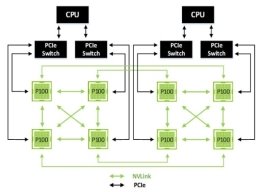 NVLink открывает возможность взаимодействия GPU двух систем