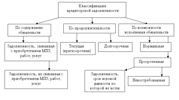 классиф кредит