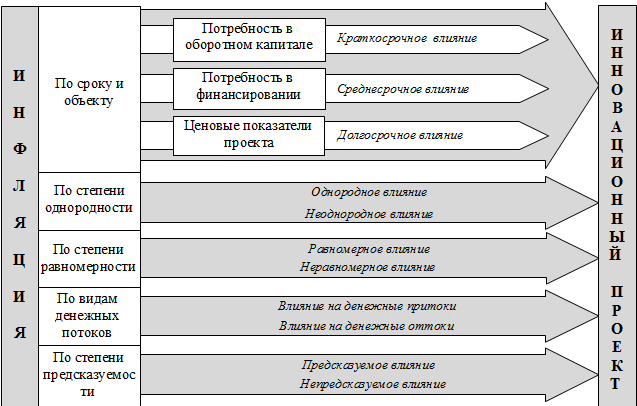 Группа 1