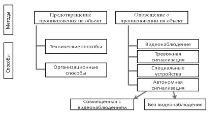 C:\Users\pda00_000\Desktop\диплом\презентация\методы чб.jpg