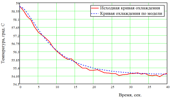F:\YandexDisk\Скриншоты\2015-05-23 23-44-10 Скриншот экрана.png