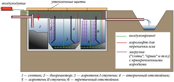 http://masterseptika.ru/wp-content/uploads/2014/05/ochistnye-sooruzhenija2.jpg