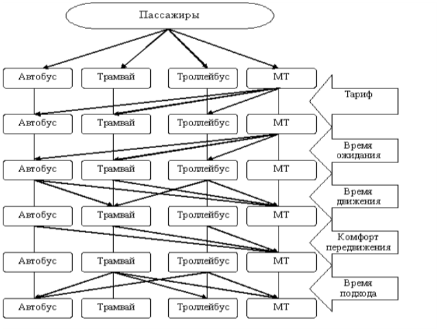 Главная модель