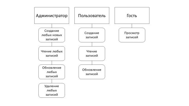 C:\Users\Admin\AppData\Local\Microsoft\Windows\INetCache\Content.Word\Таблица ролей .jpg
