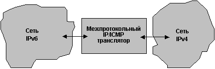 http://panda.ispras.ru/~ipv6/Diplom_image012.gif