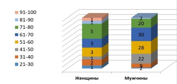 E:\рис 1.jpg