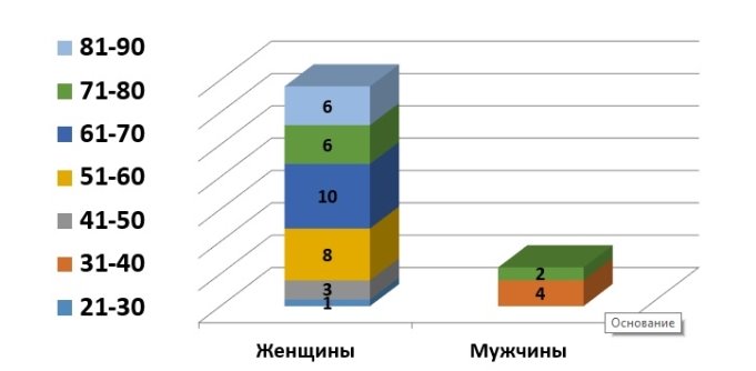 E:\рис 3.jpg
