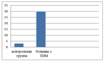рисунок научка нервы 3.bmp
