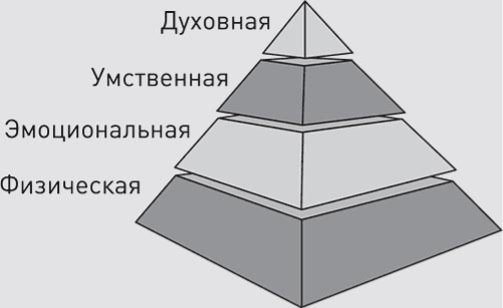 Описание: Рисунок2