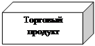 Куб: Торговый про-дукт