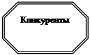 Восьмиугольник: Конкуренты