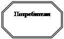 Восьмиугольник: Потребители