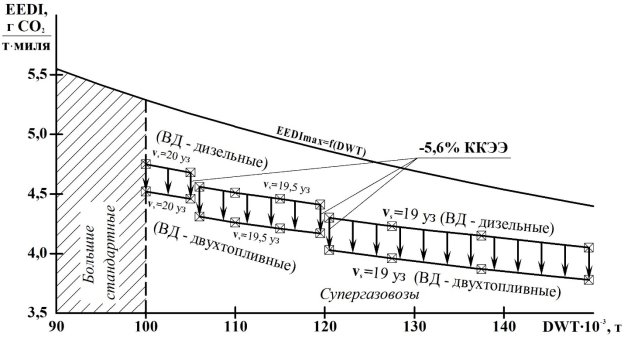 C:\Users\Roman\Desktop\Предметы\Магистратура\Статьи\2-й семестр\Супер\WinGD.jpg
