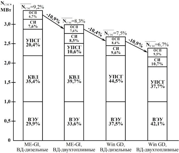 C:\Users\Roman\Desktop\Предметы\Магистратура\Статьи\2-й семестр\Супер\СЭС.jpg