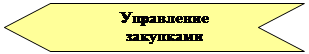 Нашивка: Управление 
закупками
