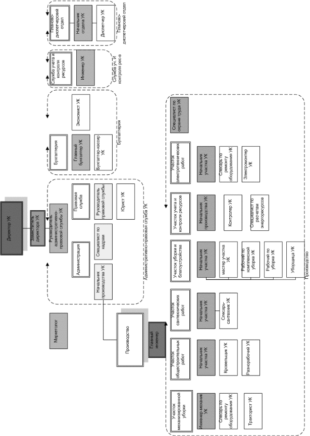 C:\Users\Zver\AppData\Local\Microsoft\Windows\INetCache\Content.Word\Орг.структура УК.PNG