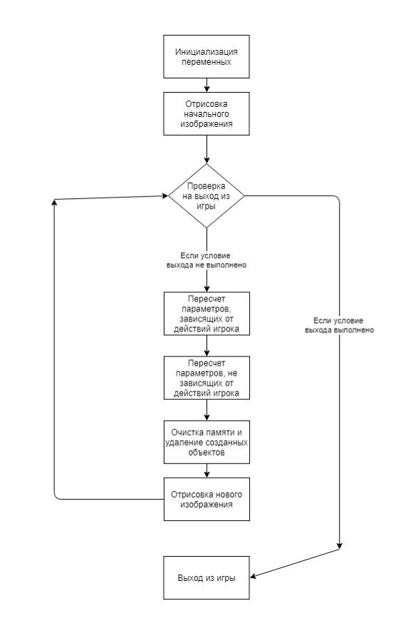 C:\Users\HP\Desktop\статьи\при\Untitled_Diagram (2).jpg