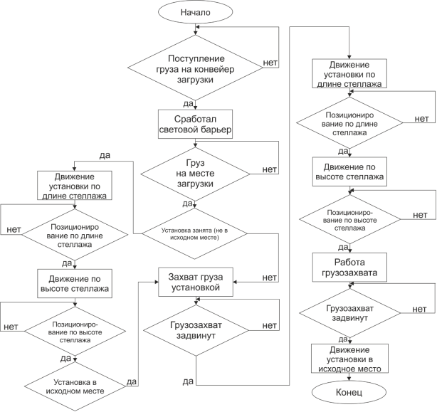 C:\Users\1\Documents\СТАНКИН\диссертация\алгоритм.png