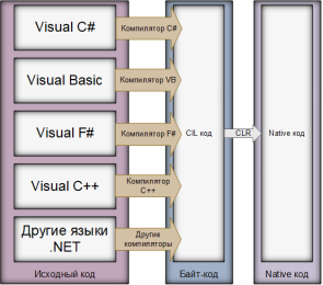 C:\Users\User-A\Desktop\Common_Language_Runtime.png
