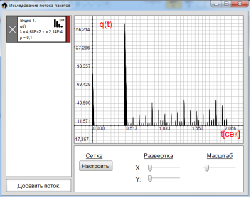 C:\Users\Дмитрий\Desktop\Графики для статьи\2.png