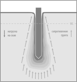 ../../303-вибропогружение-свай-fsbud.com.ua-Фундаментспецбуд@2x.png