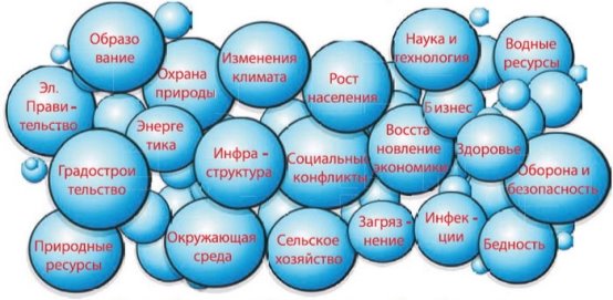 Картинки по запросу гис помогает решат проблемы реального мира