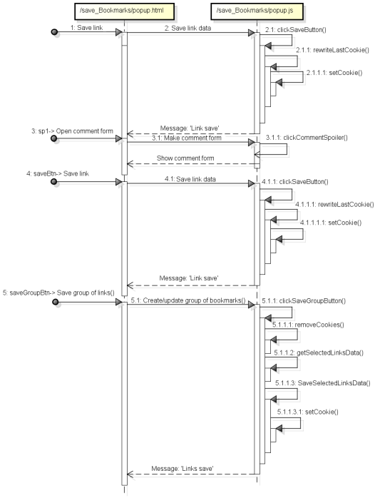 C:\Users\AkaNew\Desktop\Diag\Sequence Diagram0.png