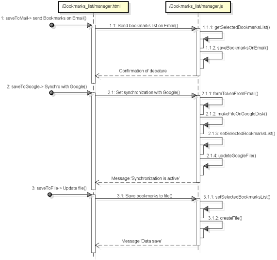 C:\Users\AkaNew\Desktop\Diag\Sequence Diagram2.png