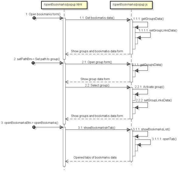 C:\Users\AkaNew\Desktop\Diag\Sequence Diagram1.png