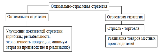 Схема стратегии Исправлено.png