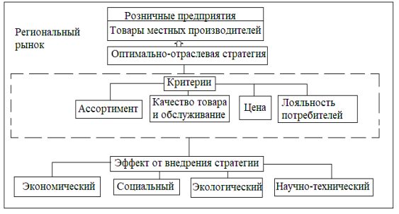 Структура стратегииИСПРАВЛЕНО.png