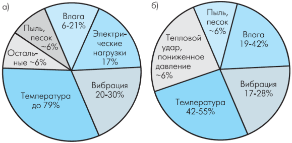 D:\Макаевский\Диплом\Диплом магистр\3.png