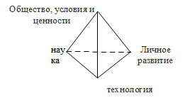 Группа 3
