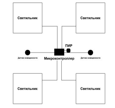 C:\Users\Admin\Desktop\магистратура\диссер\схема соединения.jpg
