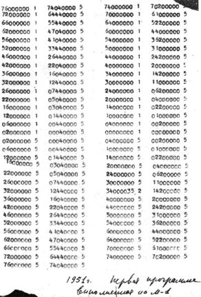 ÐÐ±ÑÐ°Ð·ÐµÑ Ð¿ÐµÑÐ°ÑÐ¸ ÑÐµÐ·ÑÐ»ÑÑÐ°ÑÐ¾Ð² ÑÐ°Ð±Ð¾ÑÑ Ð-1