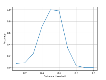 C:\Users\Ilya\Downloads\Telegram Desktop\accuracy.png