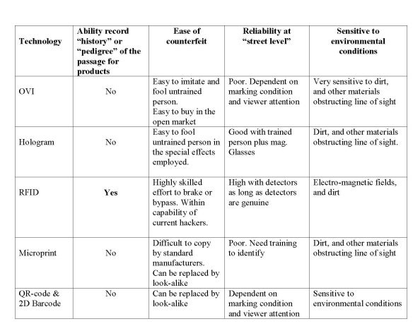 Alternative technologies offer different levels of applications and protection_01.jpg