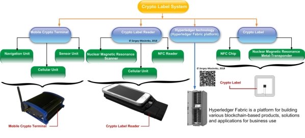 Crypto labels Technology 20062018-1.jpg