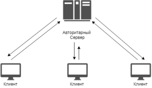 Untitled Diagram