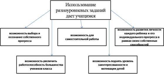 Рисунок2.png