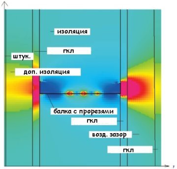 C:\Users\wp038\Desktop\Статья\График 1.jpg